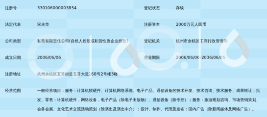 浙江卓锐信息技术 携手共创计算机技术交流新未来