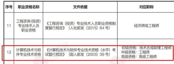 全国计算机技术与软件专业技术资格（水平）考试与职业资格等级对应关系