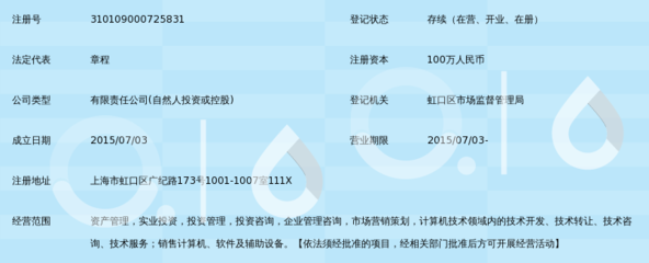 上海千上资产管理有限公司 计算机技术咨询助力金融科技升级