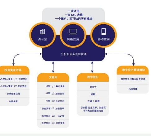 生物识别技术为旅游安全保驾护航