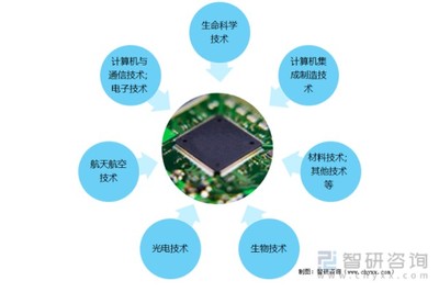 解读2021年中国高新技术产品出口 计算机领域的机遇与挑战